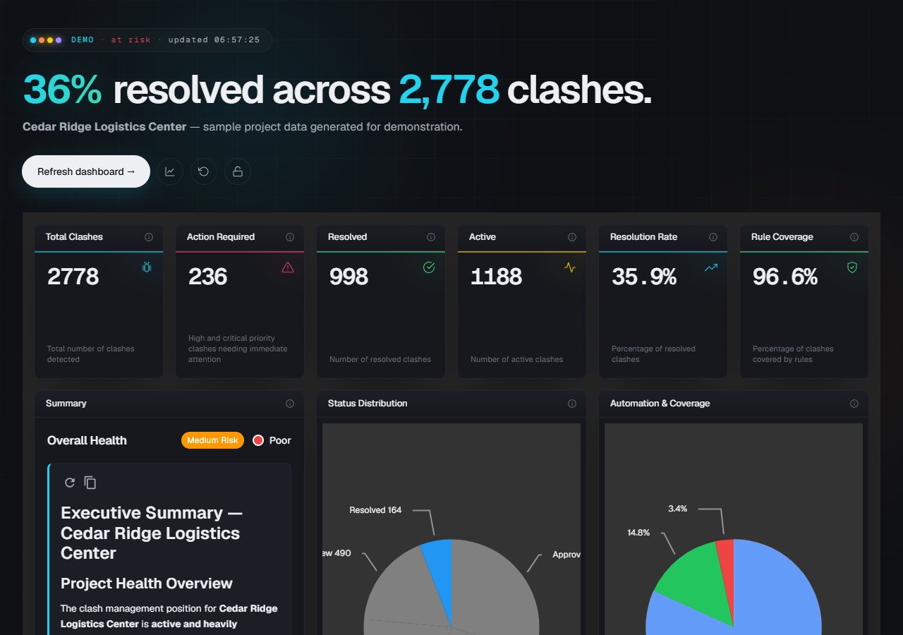ClashWise insights dashboard showing generated Cedar Ridge Logistics Center sample data